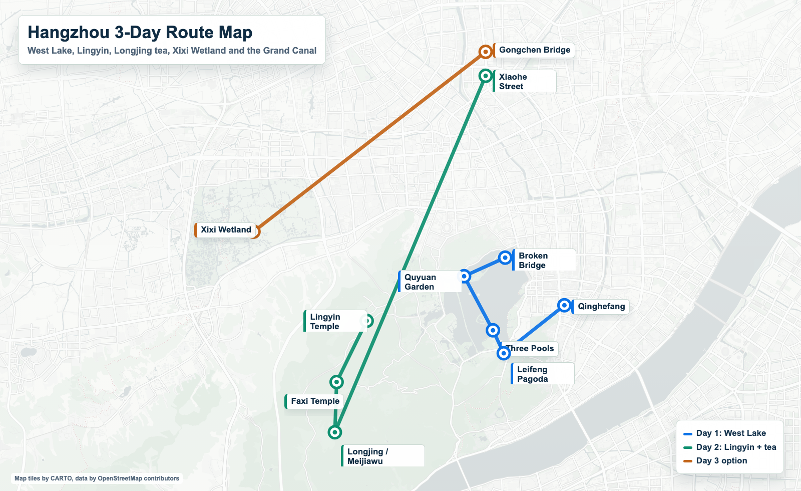 A real basemap route map with coordinates for West Lake, Lingyin Temple, Faxi Temple, Longjing, Xixi Wetland, Xiaohe Street, Gongchen Bridge, and Qinghefang in Hangzhou.