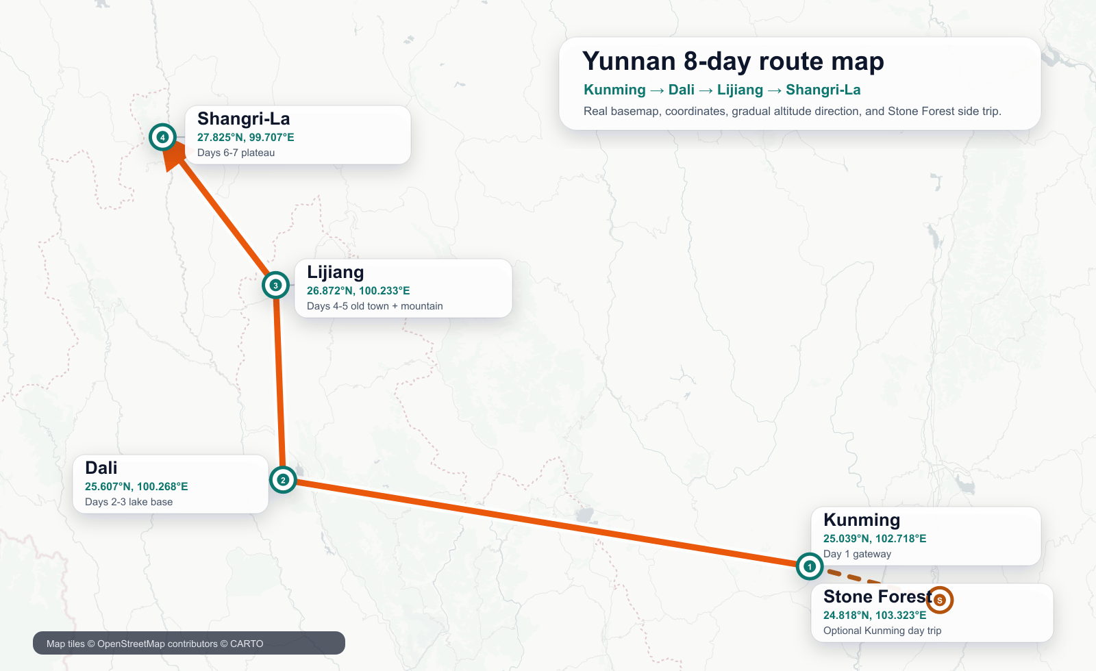 A real basemap route map with coordinates for Kunming, Dali, Lijiang, Shangri-La, and the optional Stone Forest side trip.