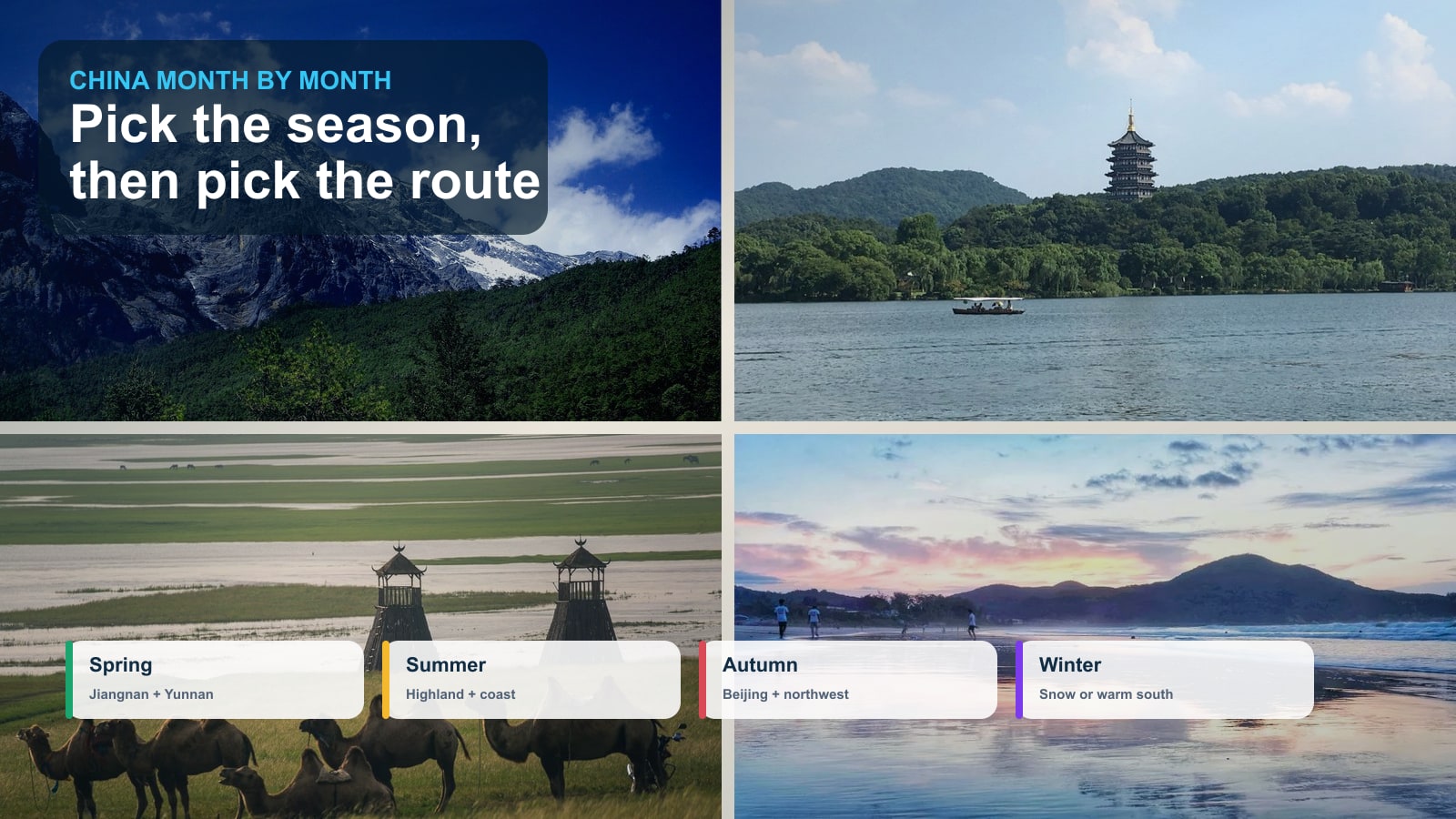 Seasonal China travel collage showing snowy Yunnan mountains, West Lake, Hulunbuir grassland, and a southern beach route.