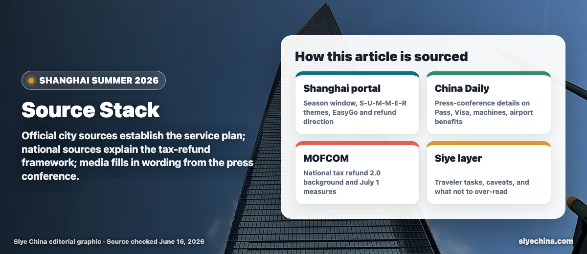 Source stack graphic showing Shanghai portal, China Daily, MOFCOM, and Siye traveler interpretation layers.