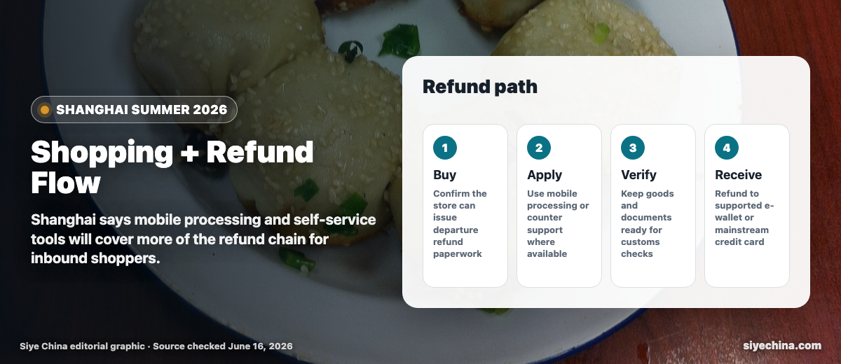 Shanghai shopping tax refund flow showing buy, apply, verify, and receive steps.